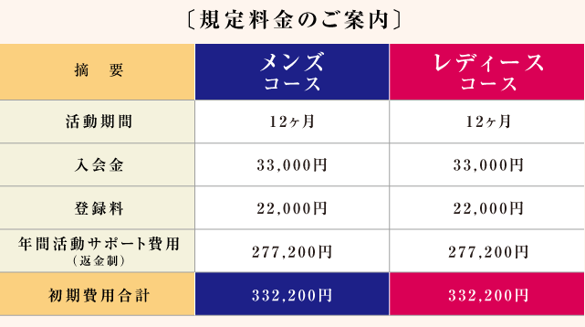 規定料金のご案内